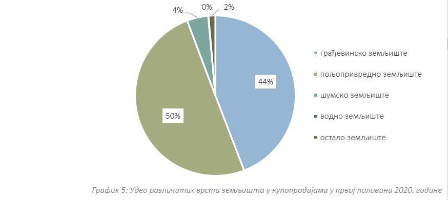 Недвижимость в Сербии: ситуация на фоне пандемии