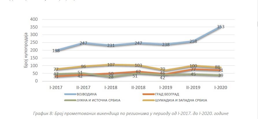 Недвижимость в Сербии: ситуация на фоне пандемии